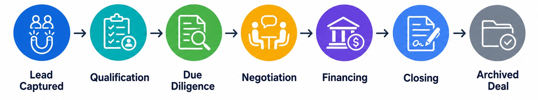 Deal pipeline inside a real estate CRM