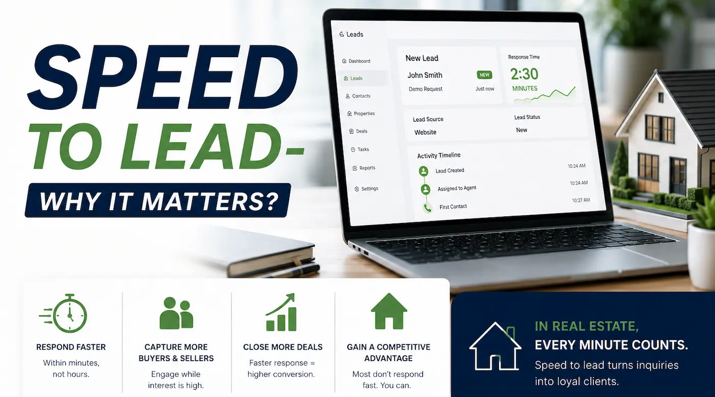 Speed to lead concept in real estate CRM showing fast lead response and automation