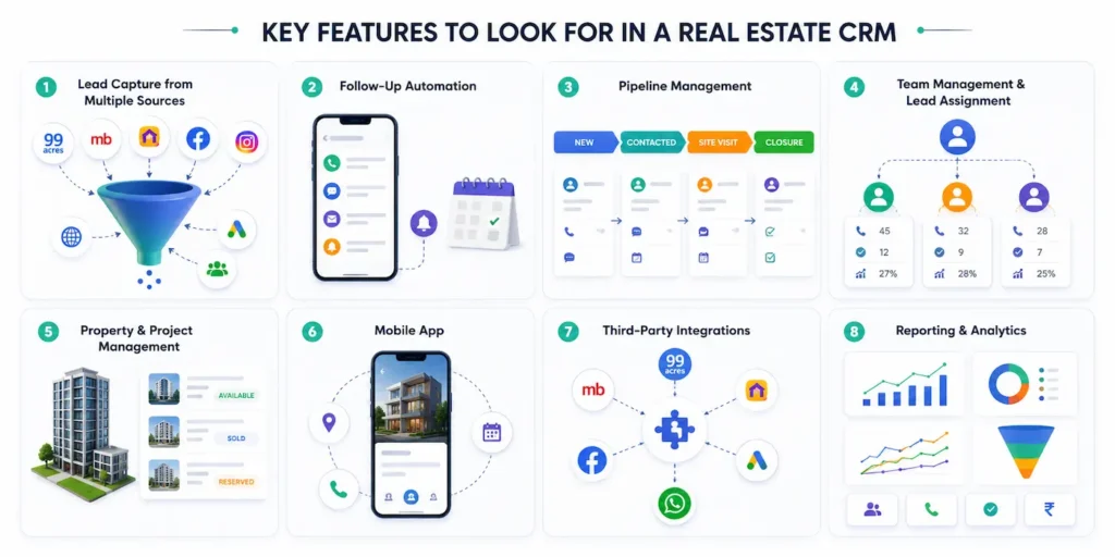 Key features of a real estate CRM