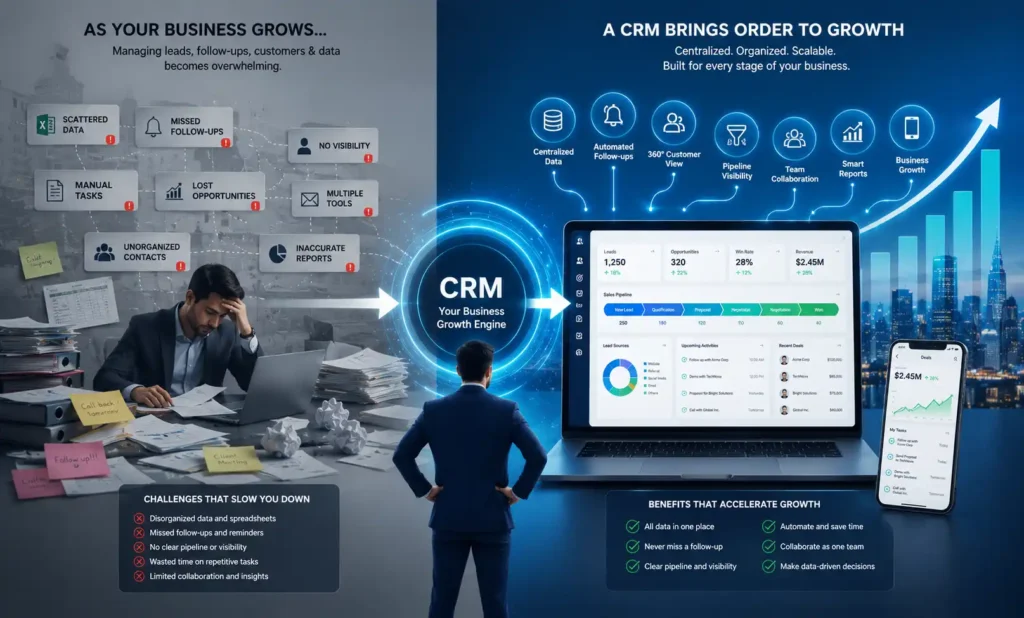 Image showing how a CRM streamlines sales process and grows business