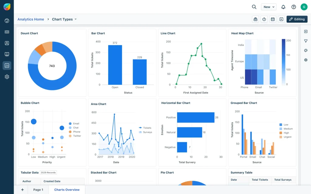 Freshsales CRM Dashboard