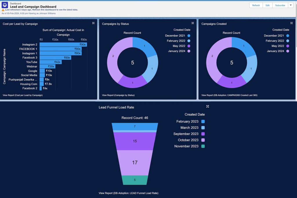 reale 360 real estate crm dashboard