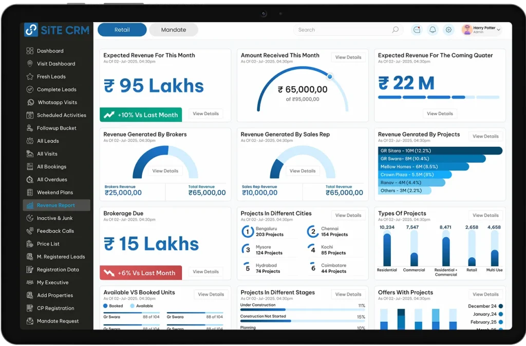 Site CRM reporting dashboard